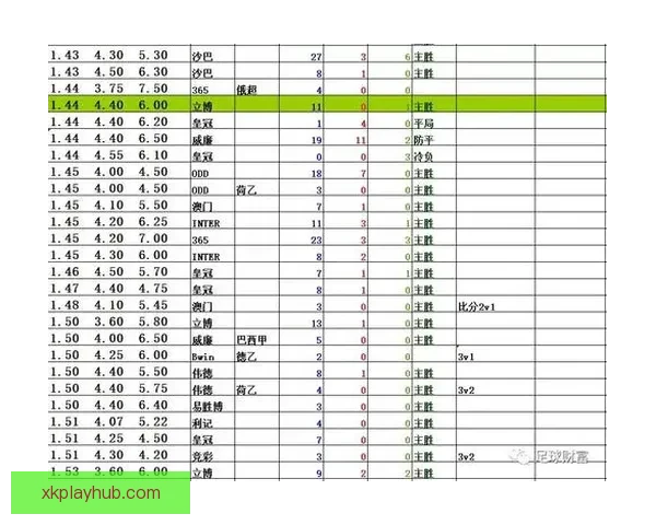 体育竞猜赔率解析：如何解读和利用赔率信息提升投注策略
