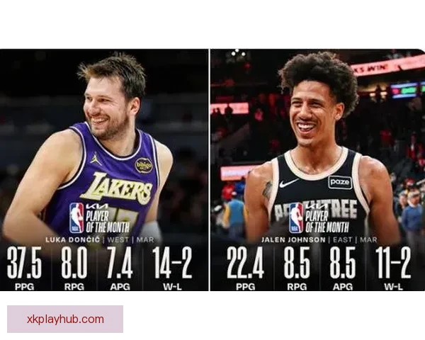 NBA3月最佳评选启动 湖人冲击最佳球队 东契奇能否力压群雄获最佳球员